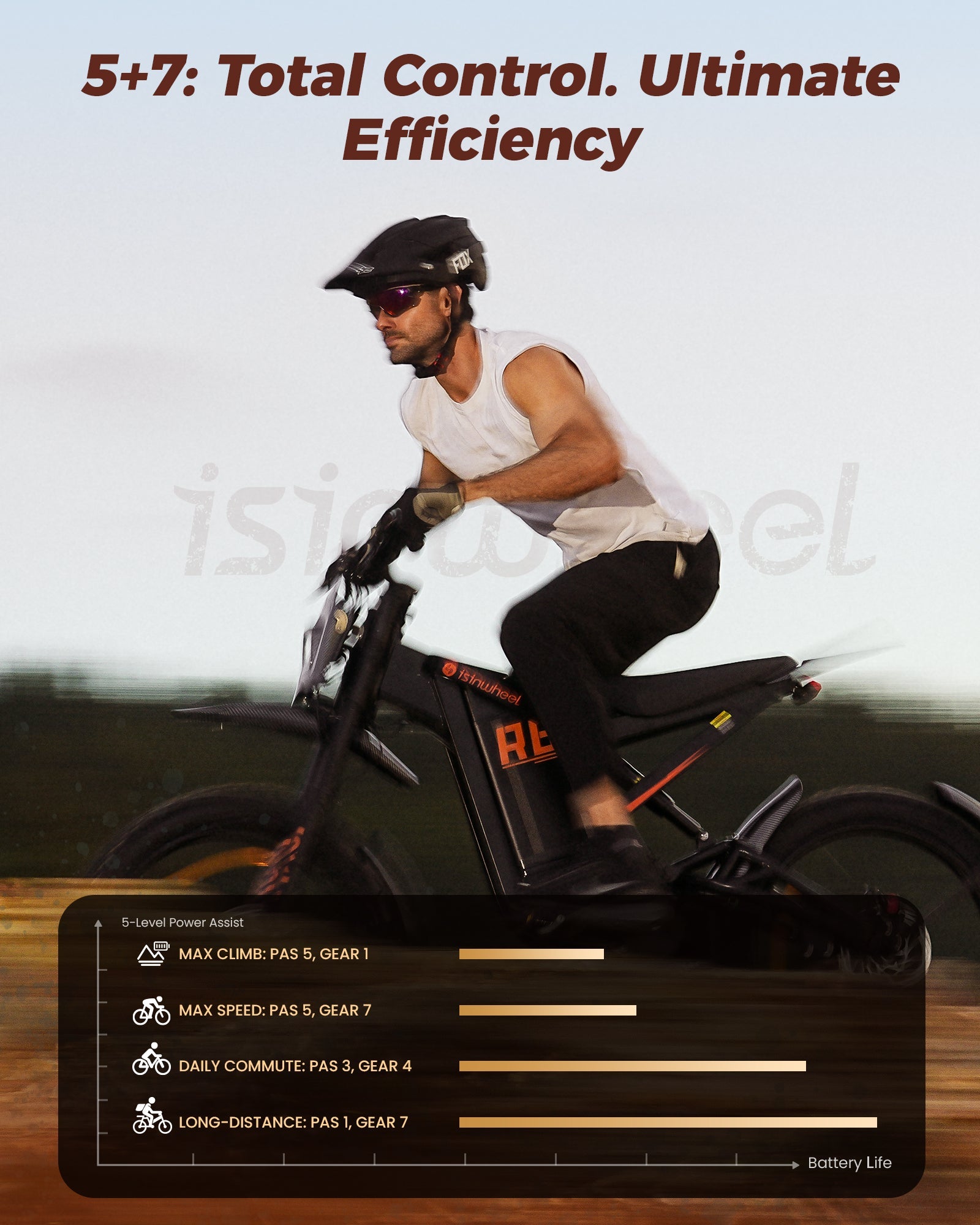 isinwheel R8