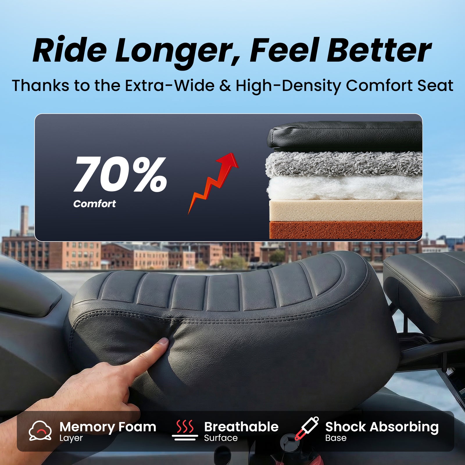 isinwheel Flow