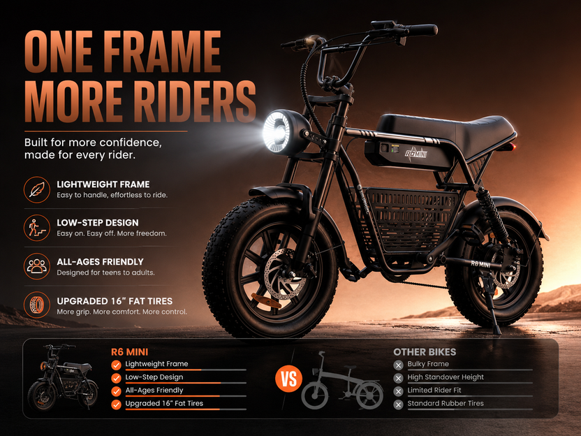 isinwheel R6 Mini Electric Dirt Ebike Combo