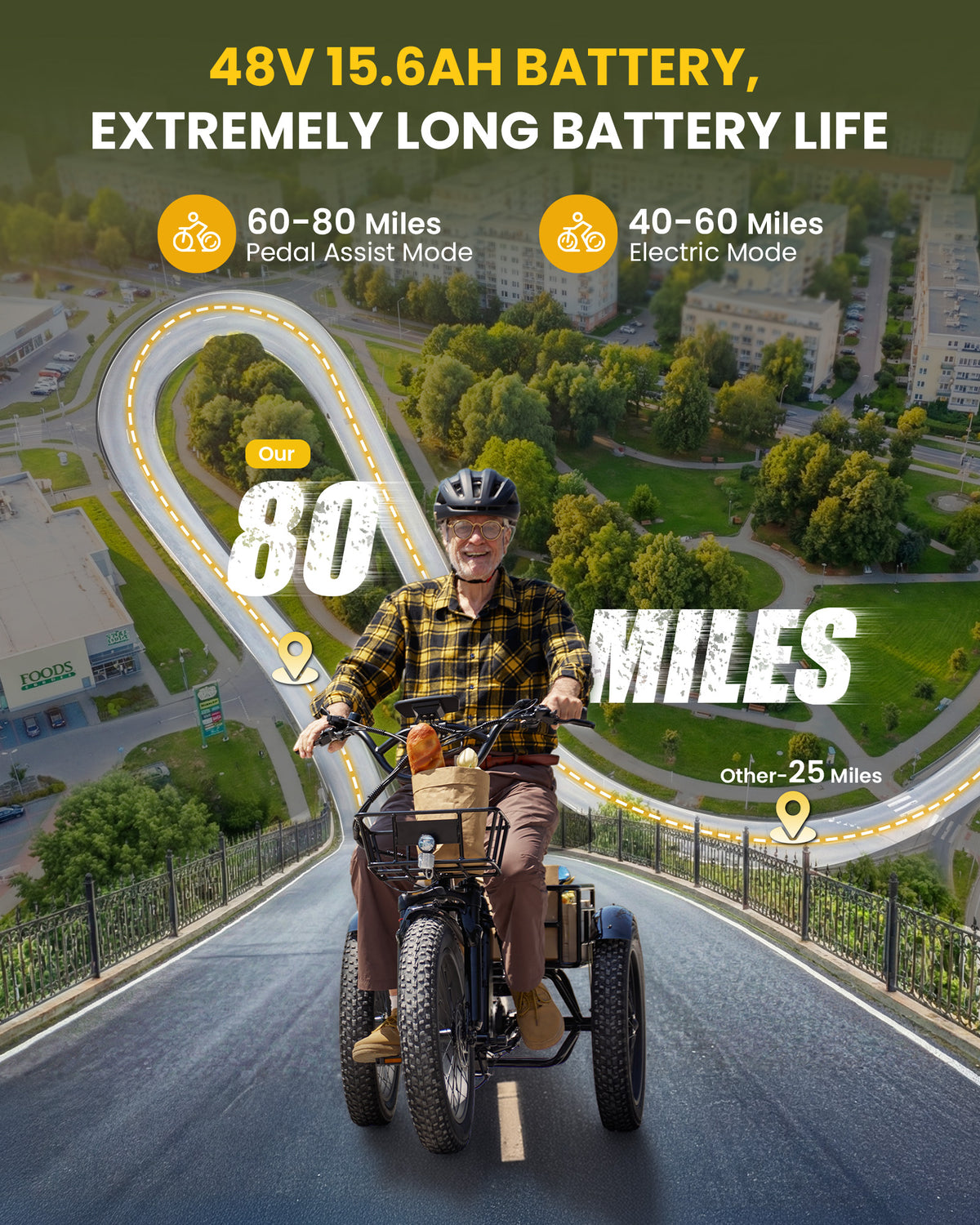 isinwheel Ucargo Electric Tricycle